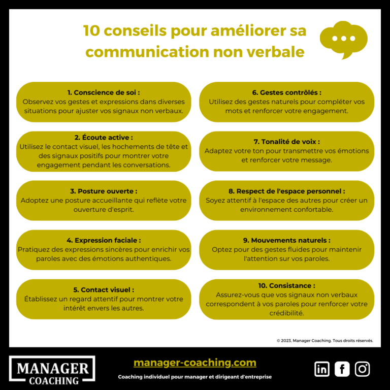 Manager Coaching Quest Ce Que La Communication Non Verbale