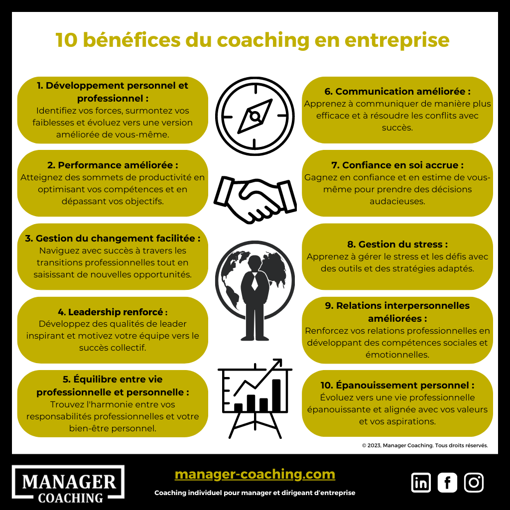 Schéma - Coaching en entreprise - Manager Coaching