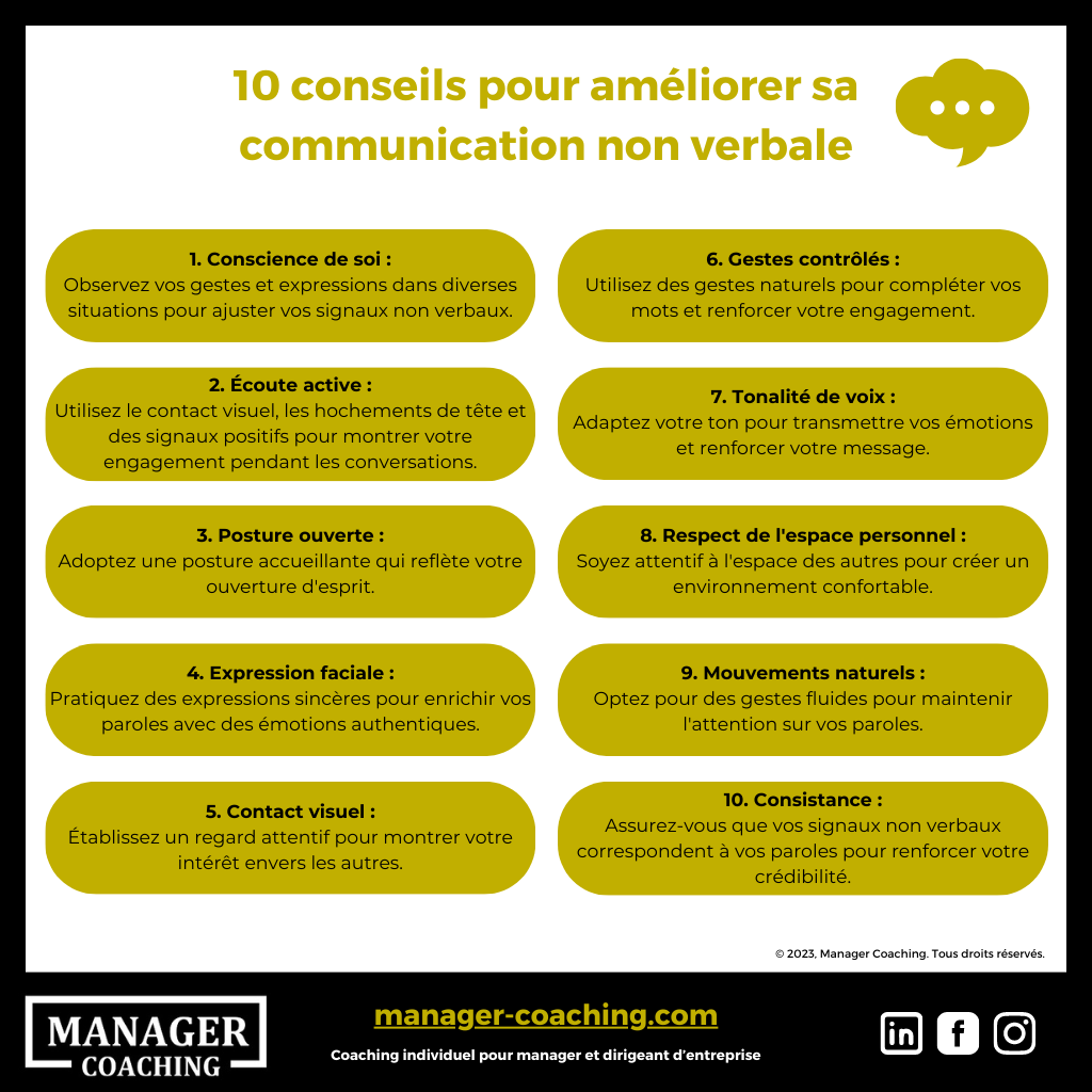 Schéma - Communication non verbale - Manager Coaching