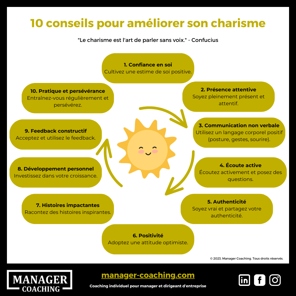 Schéma - Le Charisme - Manager Coaching