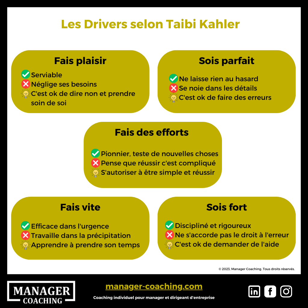 Schéma - Les Drivers - Manager Coaching