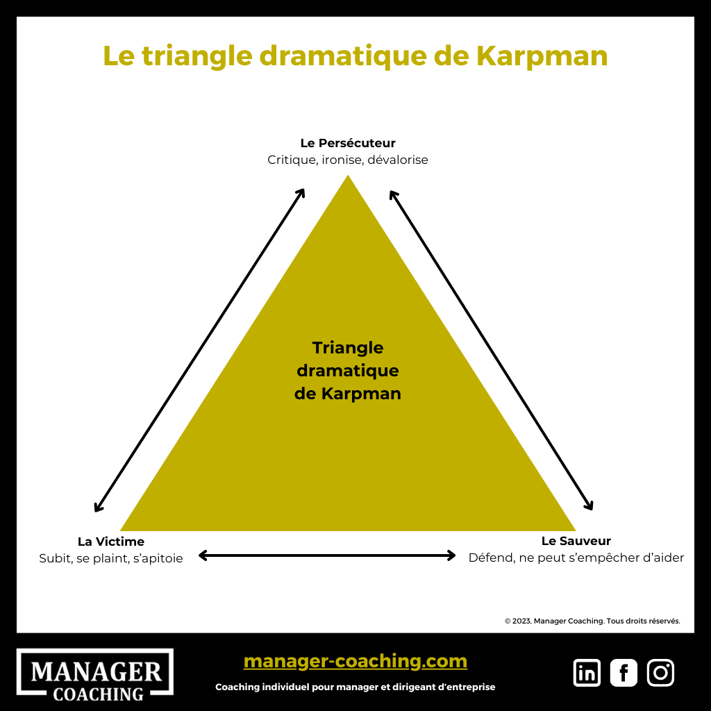 Schéma - Triangle dramatique de Karpman - Manager Coaching